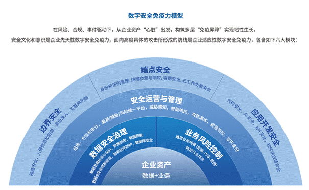 “数字安全免疫力”模型框架发布 三层免疫体系护航企业发展