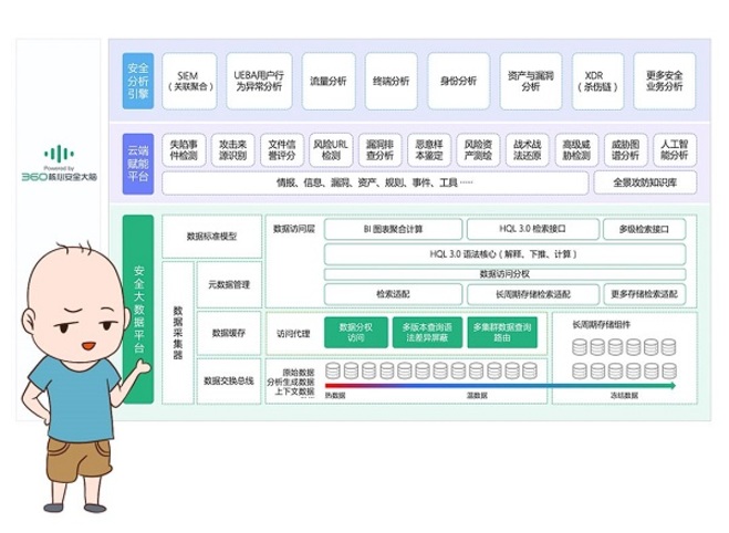 【漫画】听说安全圈也有CPU了？