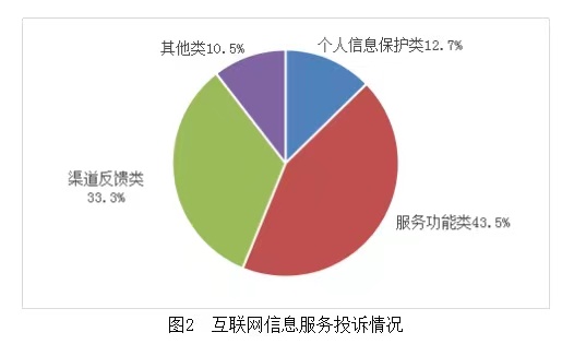 豆瓣、猎豹移动、春秋航空等企业因投诉处理及时率未达标被工信部通报