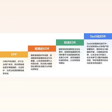 Gartner白皮书：360EDR是数字时代新终端防御利器