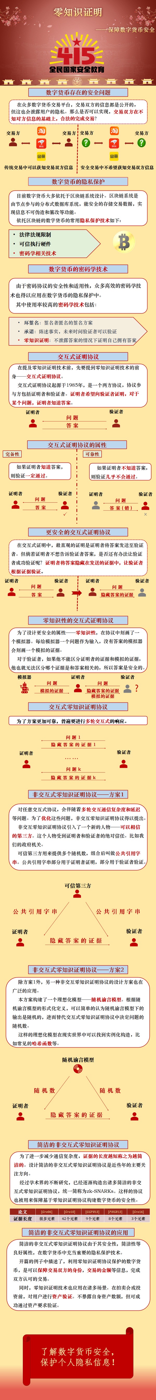 全民国家安全教育日｜【图解】如何保障数字货币安全？“零知识证明”试一下！