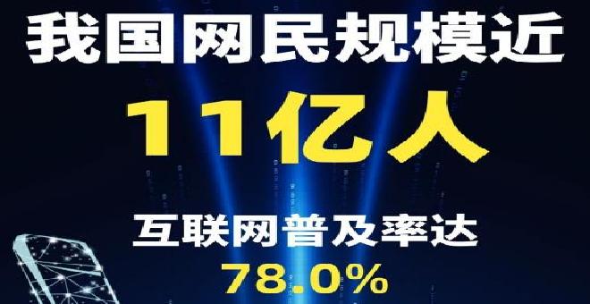 我国网民规模近11亿人 互联网普及率达78.0%