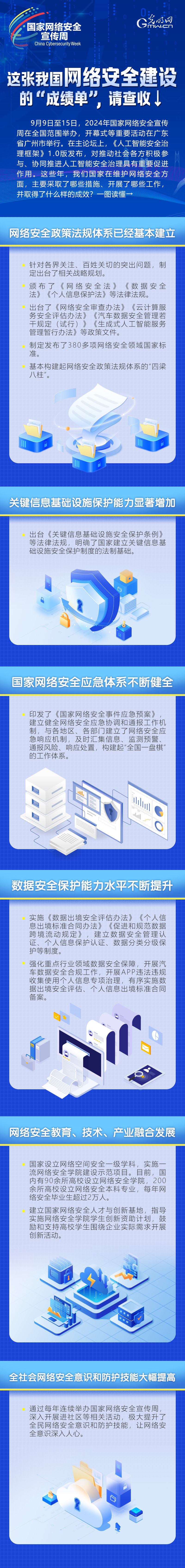 这张我国网络安全建设的“成绩单”，请查收→