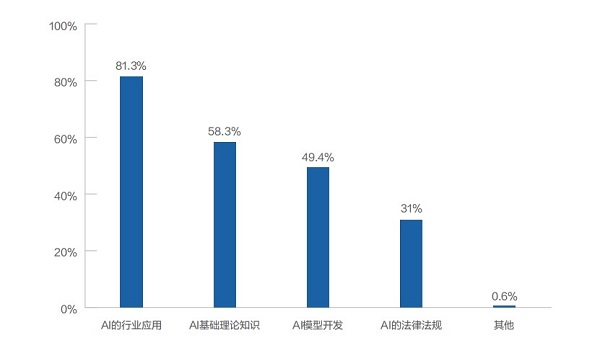 亟需AI+复合型人才，《2024年网络安全产业人才发展报告》发布