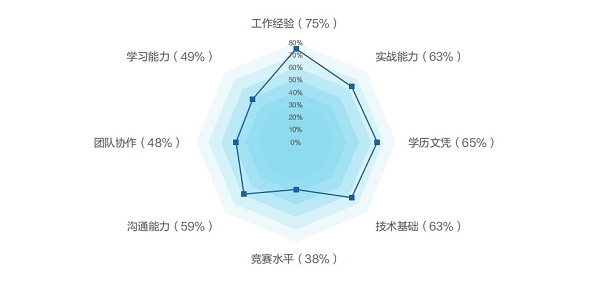 亟需AI+复合型人才，《2024年网络安全产业人才发展报告》发布