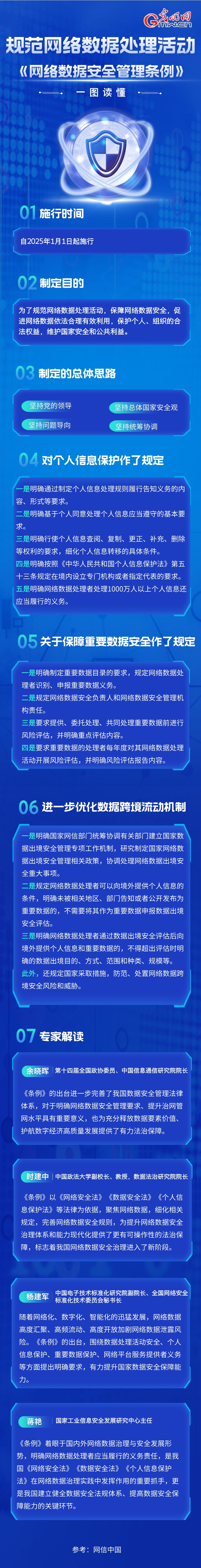 规范网络数据处理活动！一图了解《网络数据安全管理条例》