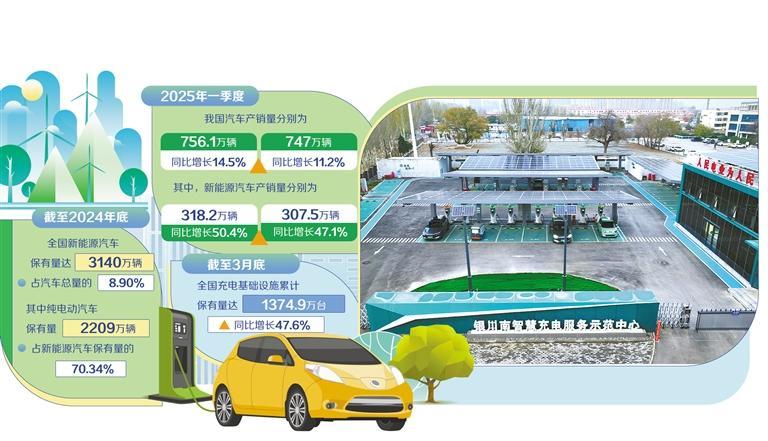 车网互动规模化应用再提速