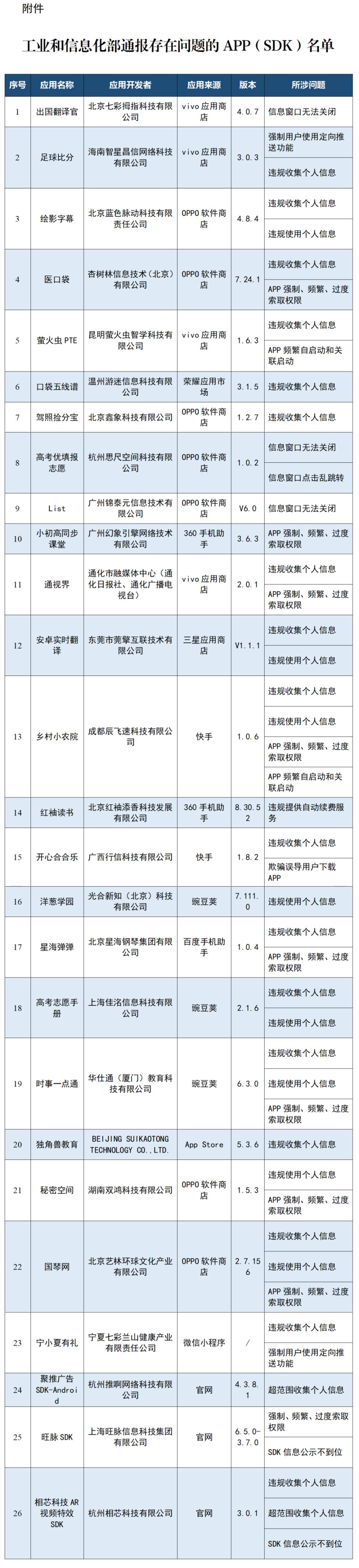 过度索取权限、窗口无法关闭 多款APP被通报