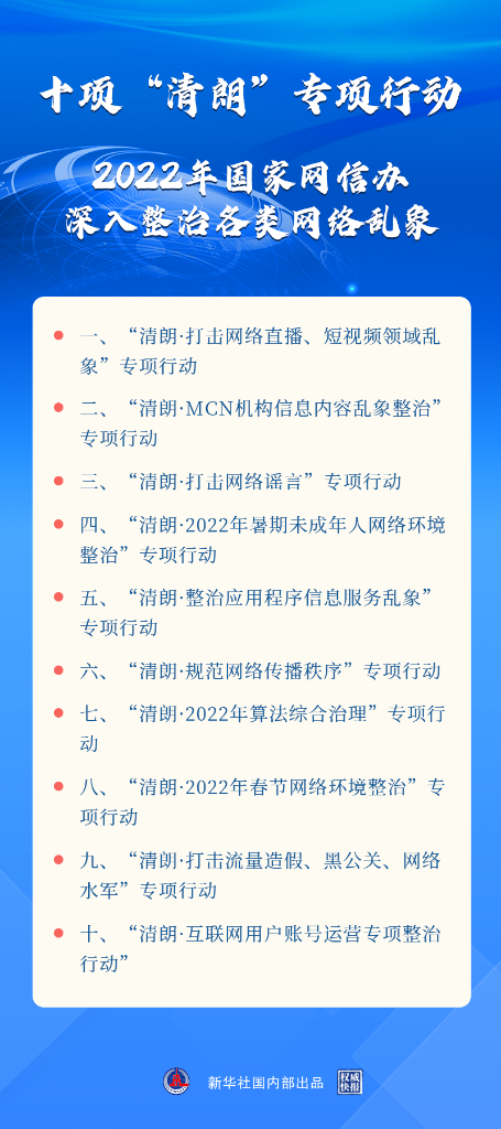 权威快报丨十项“清朗”专项行动 2022年国家网信办深入整治各类网络乱象