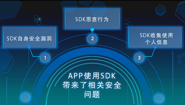 【动画】@App开发者们，你想了解的SDK安全风险都在这！