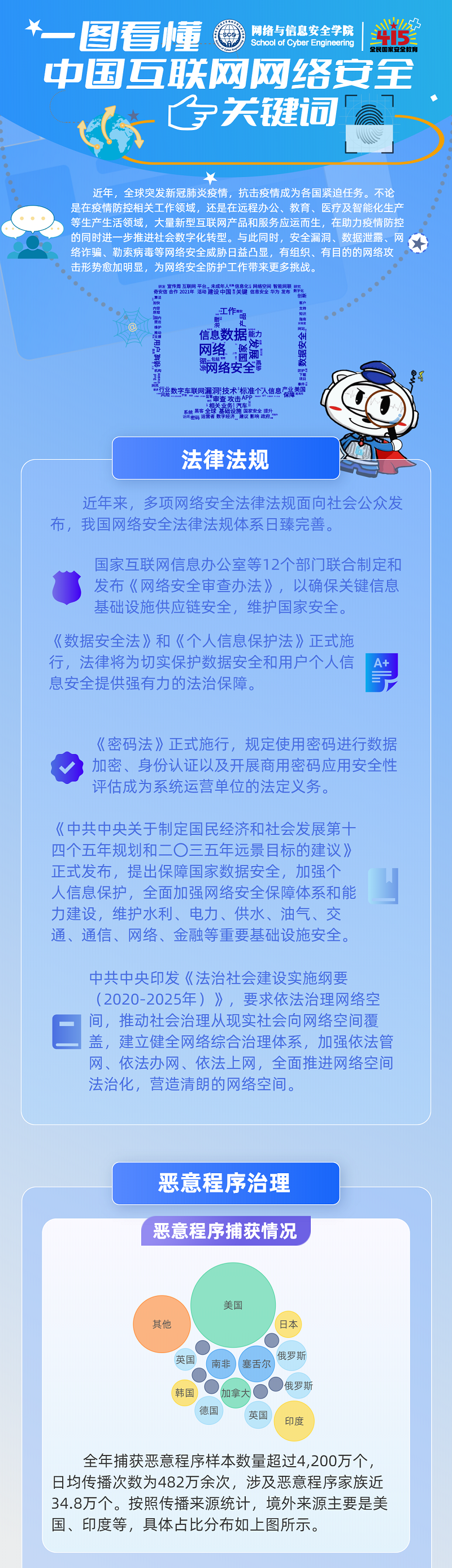 全民国家安全教育日｜一图看懂中国互联网网络安全关键词