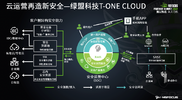 云运营再造新安全 绿盟科技云化战略——T-ONE CLOUD正式发布