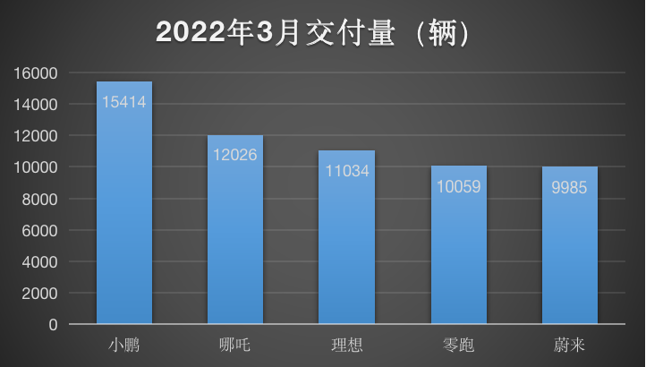 工信部等五部门联合推动车联网安全