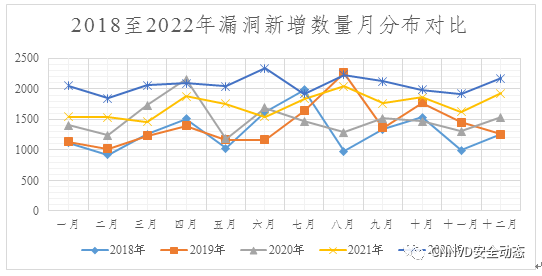 这份漏洞报告折射出哪些网络安全发展趋势