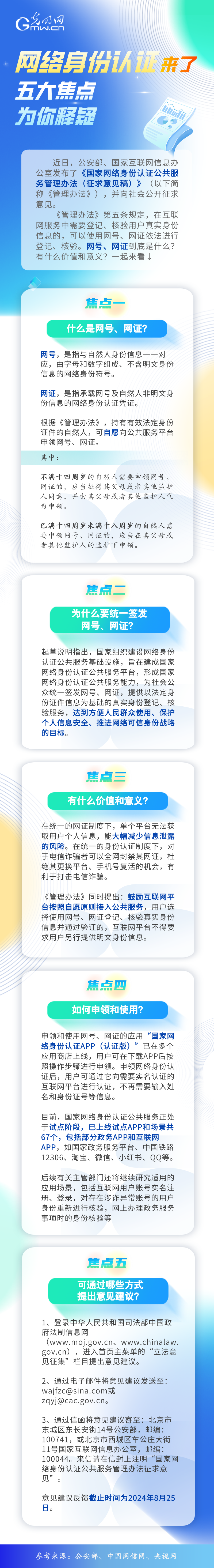 一图读懂｜网络身份认证来了，五大焦点为你释疑