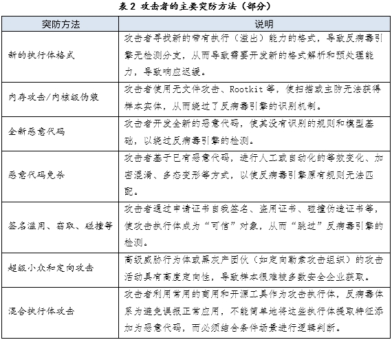 从网空对抗范式看反病毒技术的价值与未来