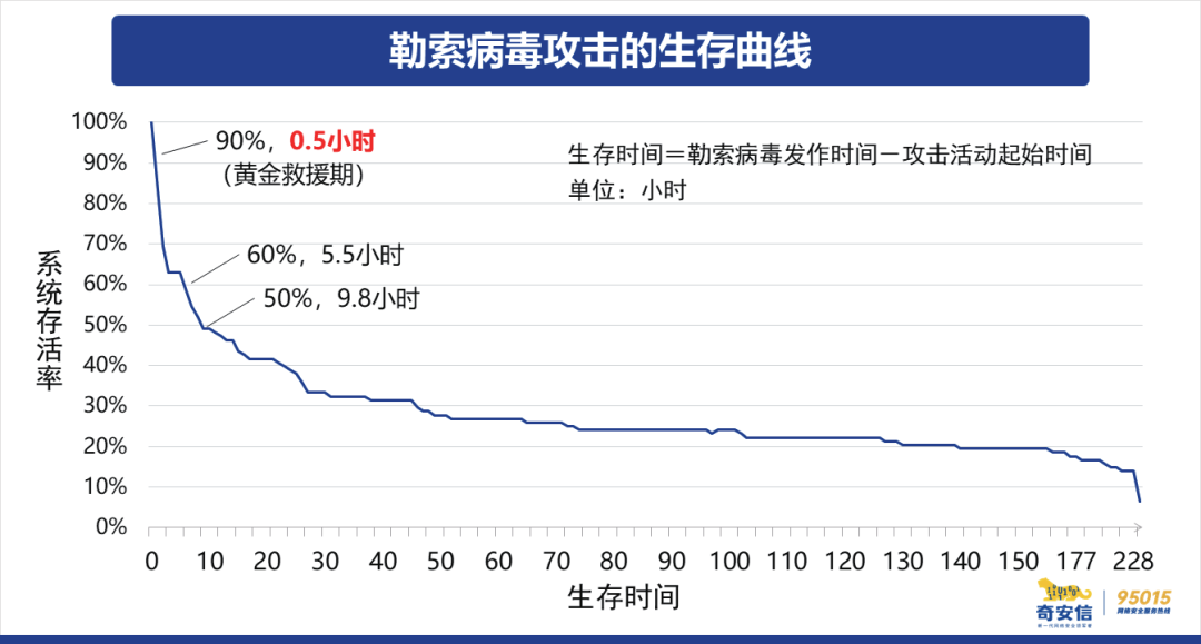 2023年国内企业勒索病毒攻击态势分析