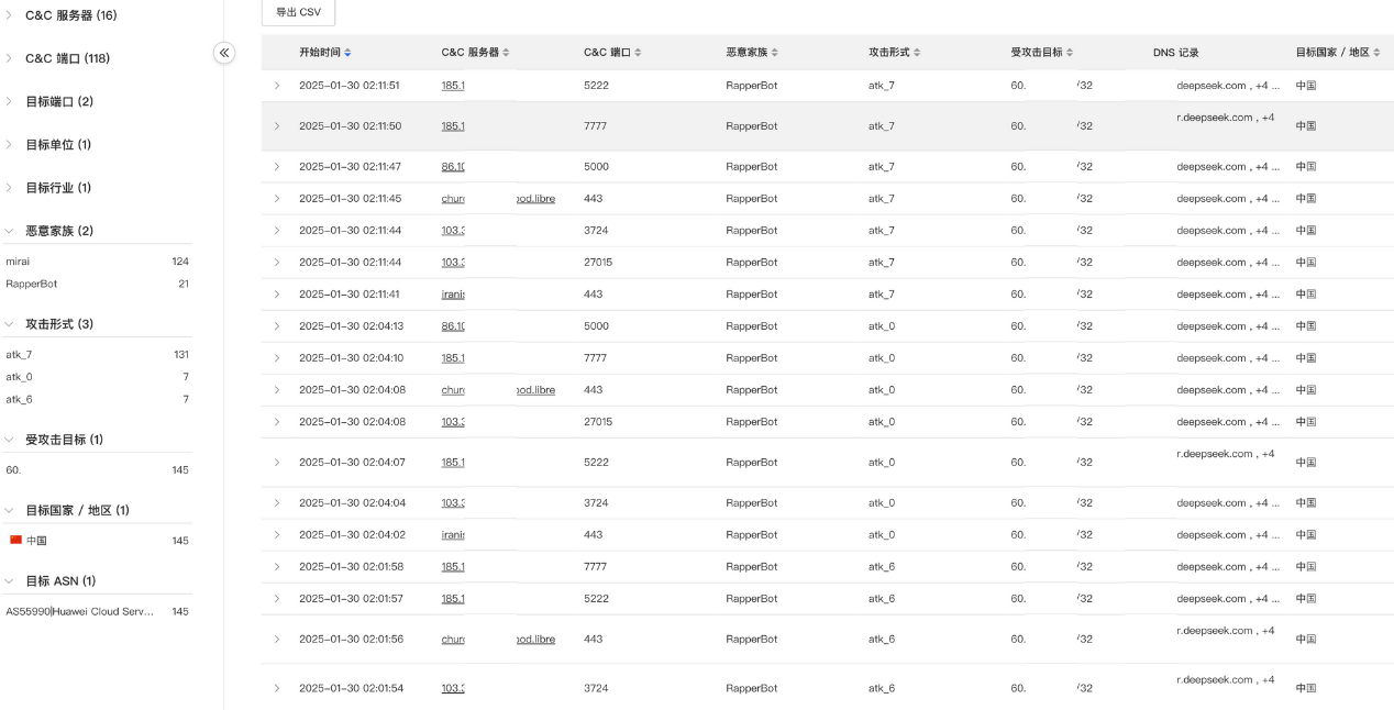 奇安信：针对DeepSeek的网络攻击再升级