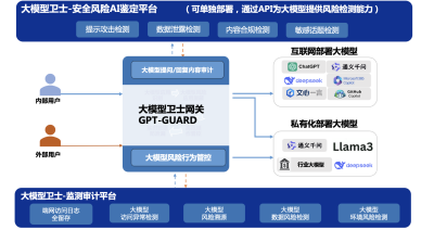 奇安信获大模型安全防护围栏产品认证（增强级）