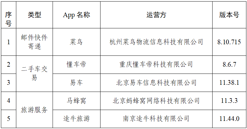 这5款App，完成个人信息收集使用优化改进