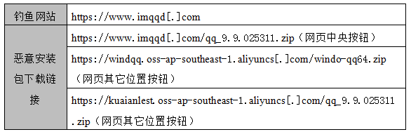 CNCERT：关于“黑猫”团伙利用搜索引擎传播捆绑远控木马的知名应用程序安装包的风险提示