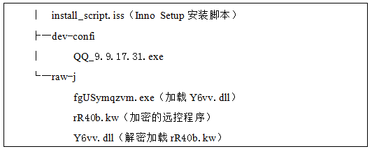 CNCERT：关于“黑猫”团伙利用搜索引擎传播捆绑远控木马的知名应用程序安装包的风险提示