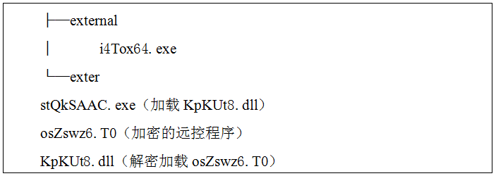 CNCERT：关于“黑猫”团伙利用搜索引擎传播捆绑远控木马的知名应用程序安装包的风险提示