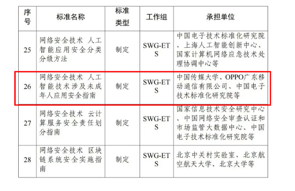 28项国标立项：涉及未成年人AI技术应用安全指南在列