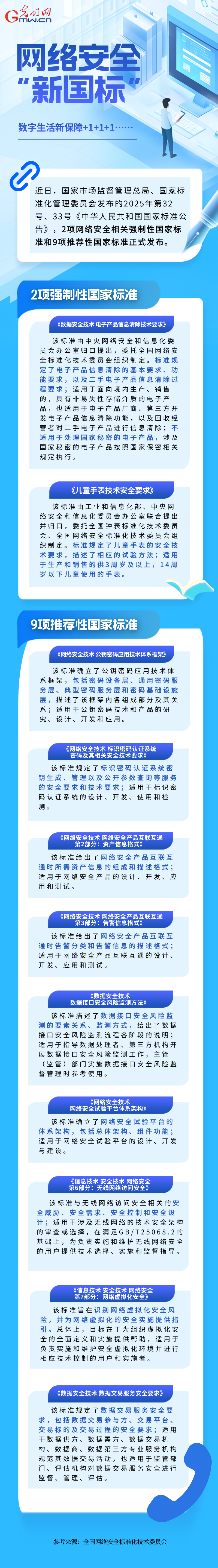 网络安全“新国标”来啦！为数字生活带来更多保障