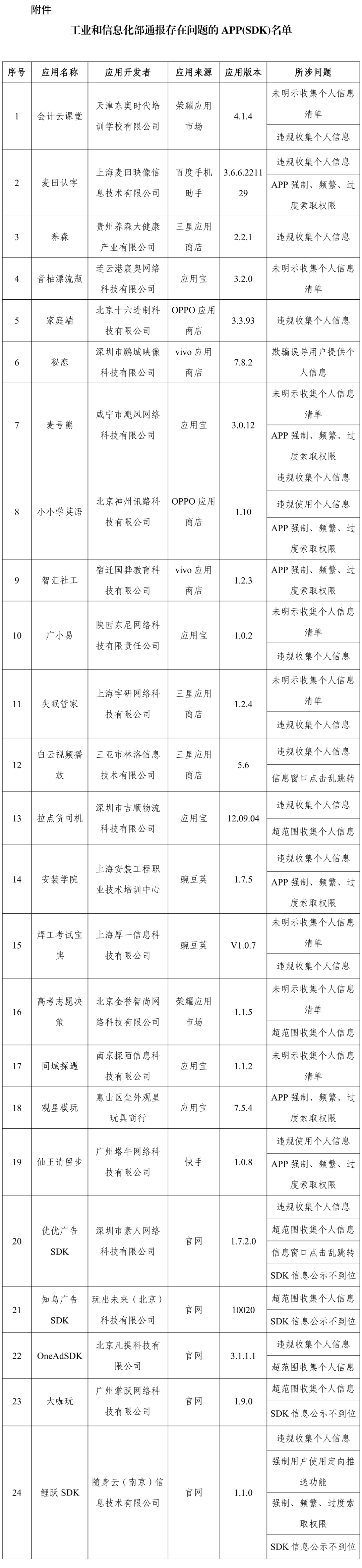 工信部通报24款存在侵害用户权益行为APP及SDK