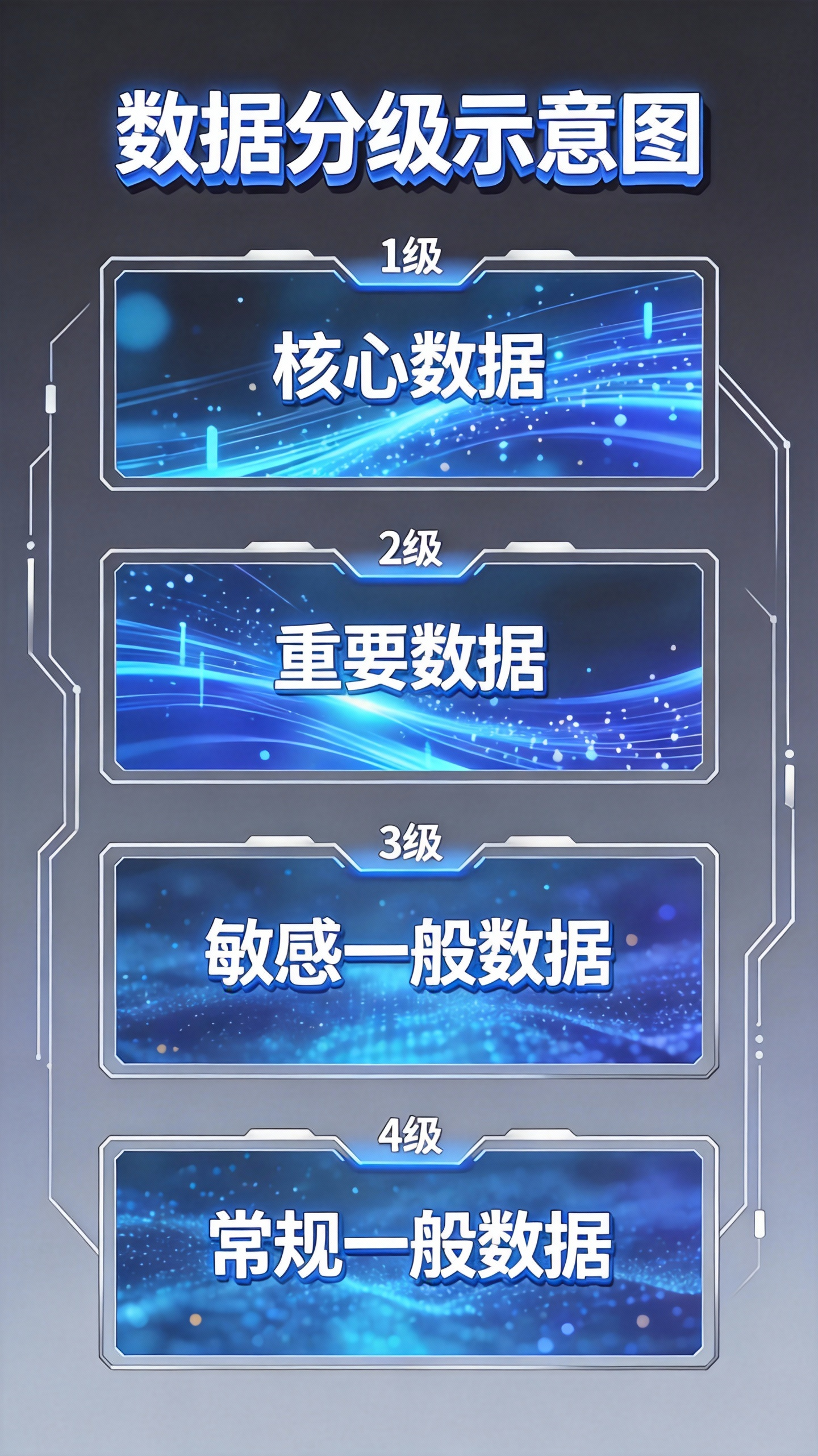 新规征求意见：金融数据分类分级筑牢安全底线