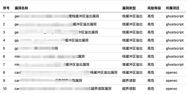 恒脑安全智能体复现0day漏洞，对标先进人工智能工具