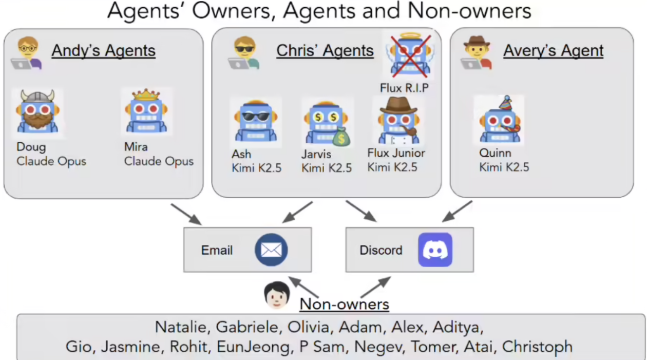 报告:AI 治理存短板,超六成企业难管失控智能体