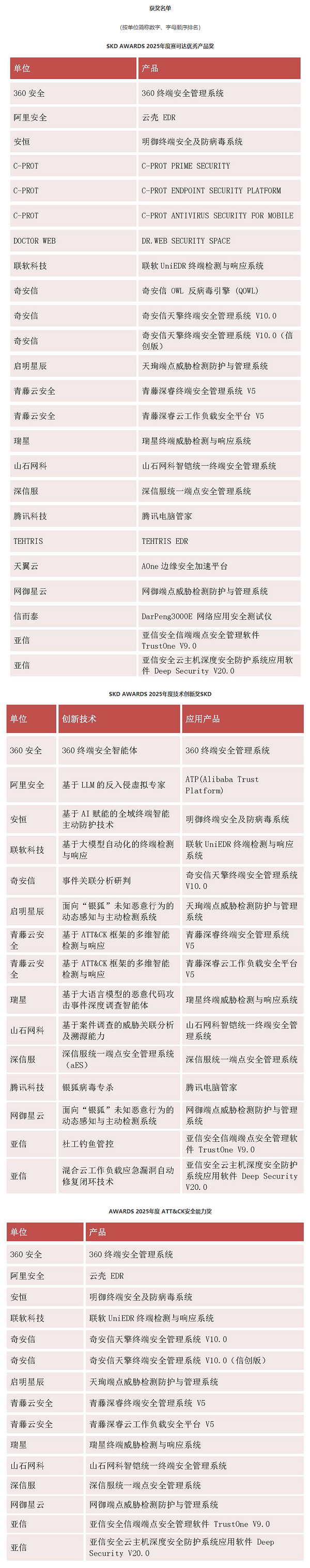 2025年度赛可达优秀产品奖揭晓