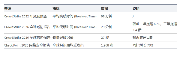 漏洞永远修不完，“带洞防护”成必然