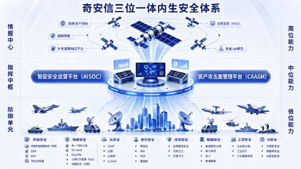 漏洞永远修不完，“带洞防护”成必然